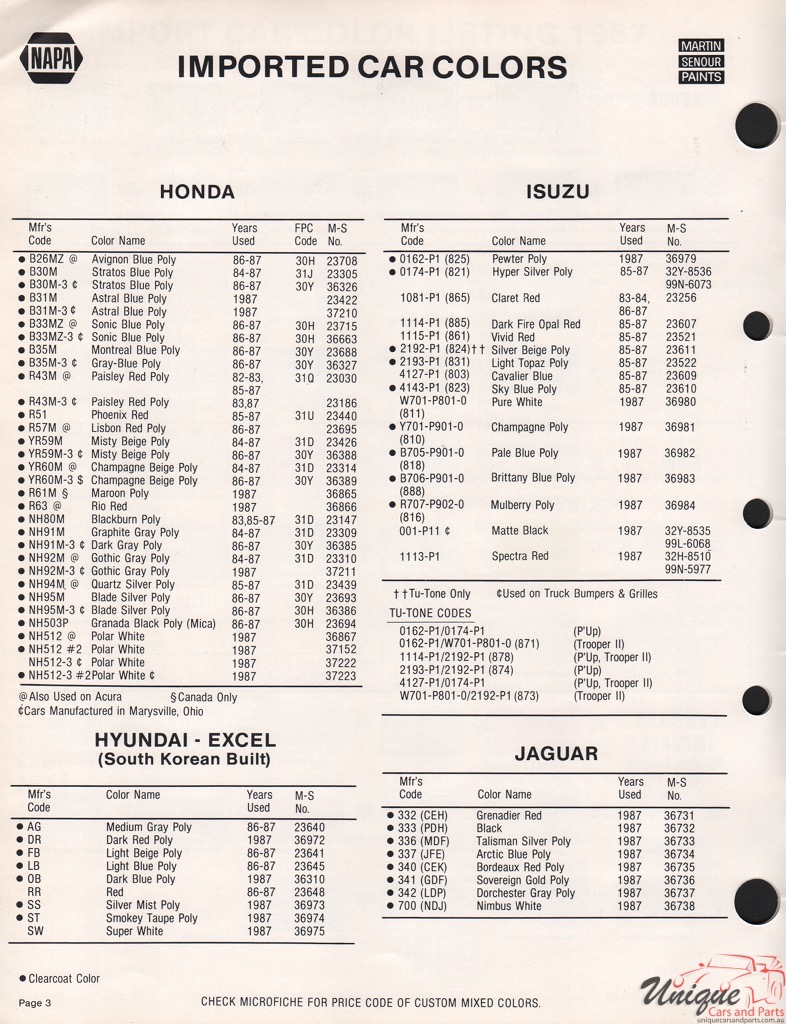 1987 Honda Paint Charts Martin-Senour 2